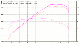 Concours 14 dyno chart