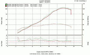 gsxr600_06_dyno_300