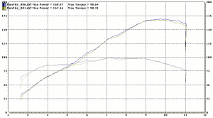 2008 Suzuki GSX-1300R Hayabusa dyno graph